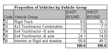 Table 36.1a