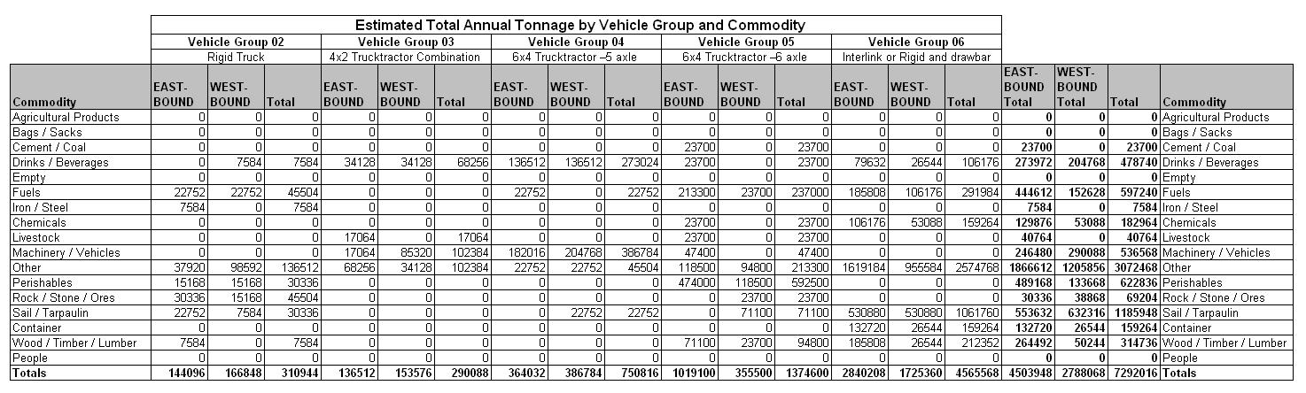 Table 36.6