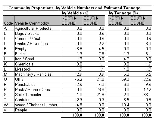Table 38.4a