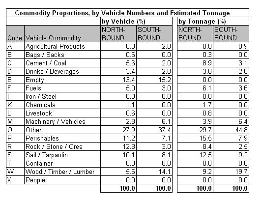 Table 39.4a
