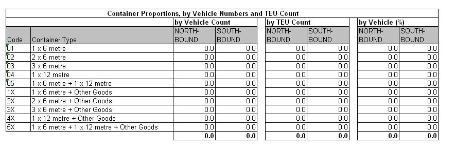 Table 39.7a