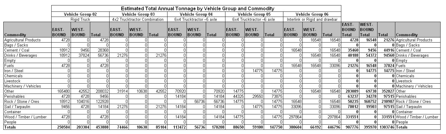 Table 40.6