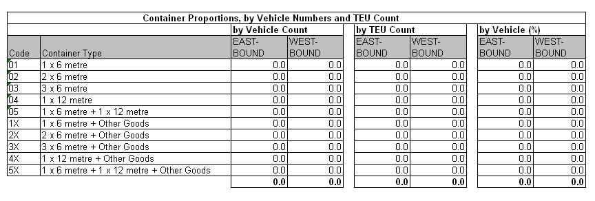 Table 40.7a