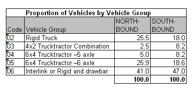 Table 42.1a