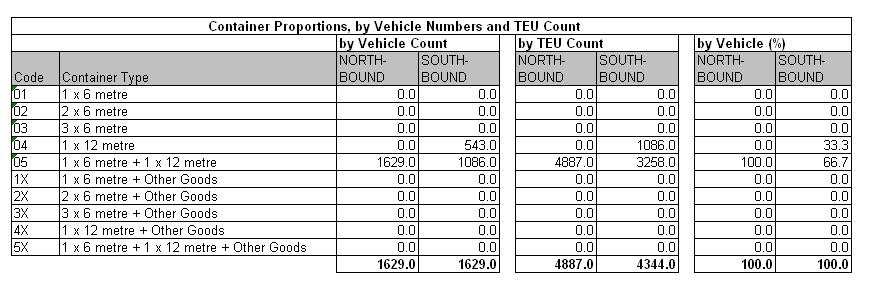 Table 42.7a