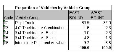 Table 43.1a