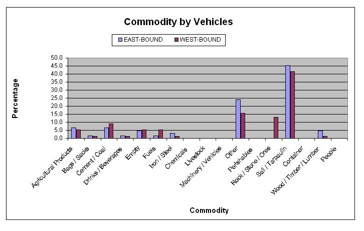 Table 43.4b