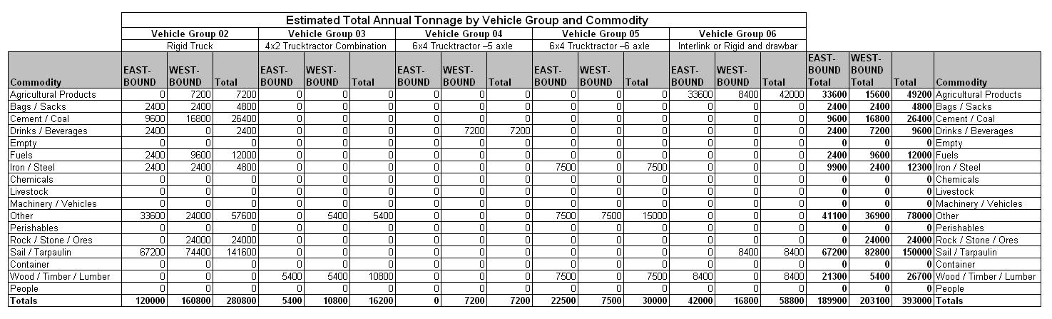Table 43.6