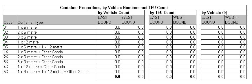Table 43.7a
