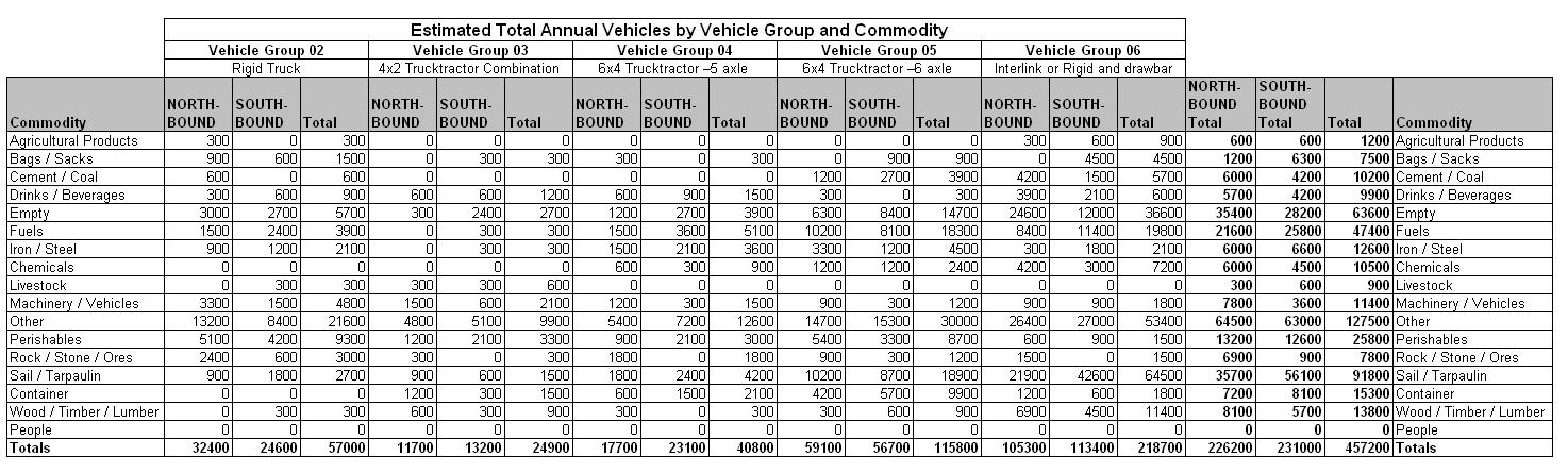 Table 45.5