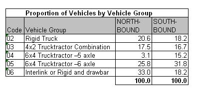 Table 46.1a