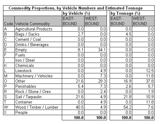 Table 47.4a