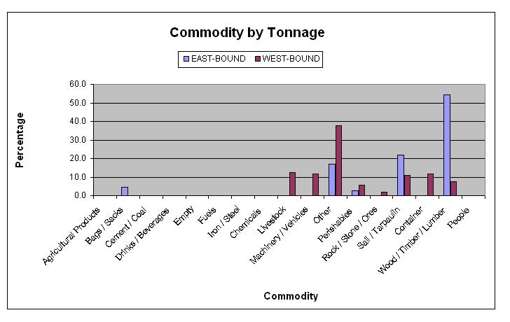 Table 47.4c