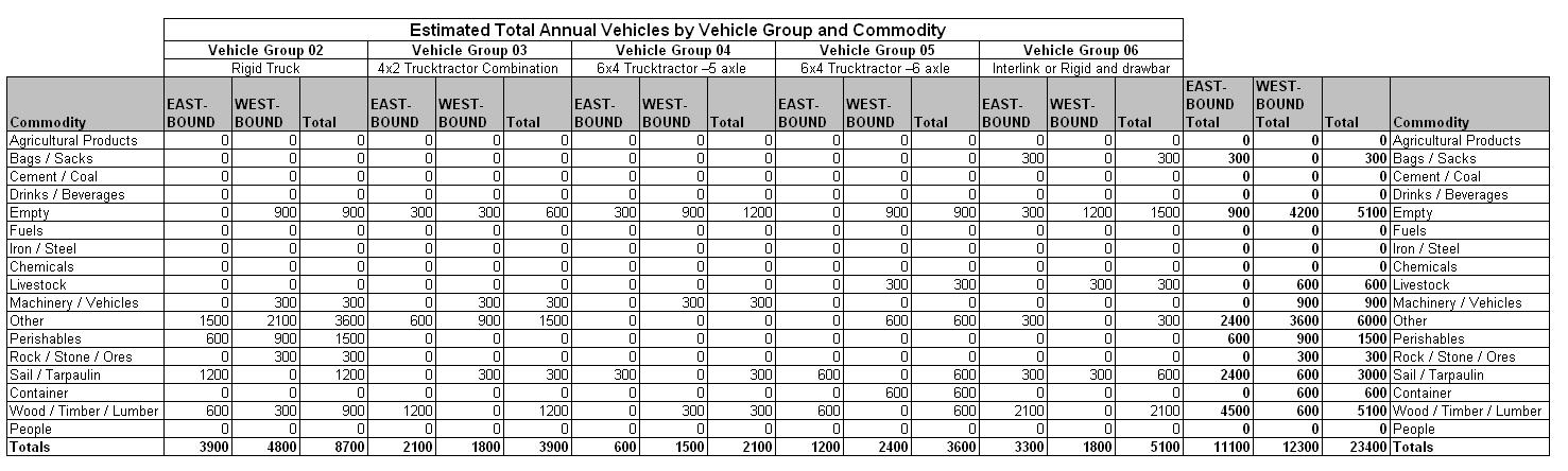 Table 47.5