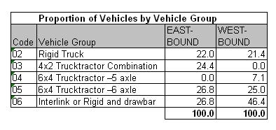 Table 48.1a