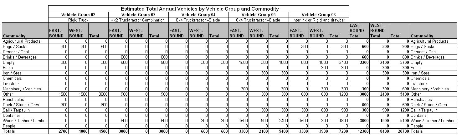 Table 48.5
