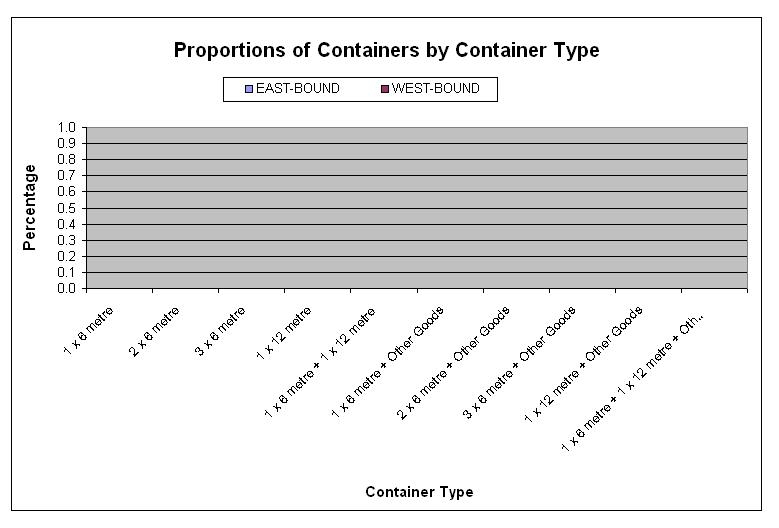 Table 48.7b