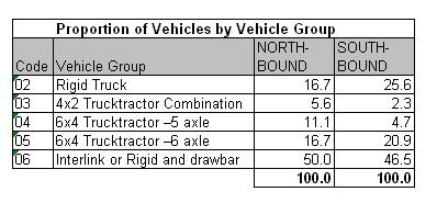 Table 49.1a
