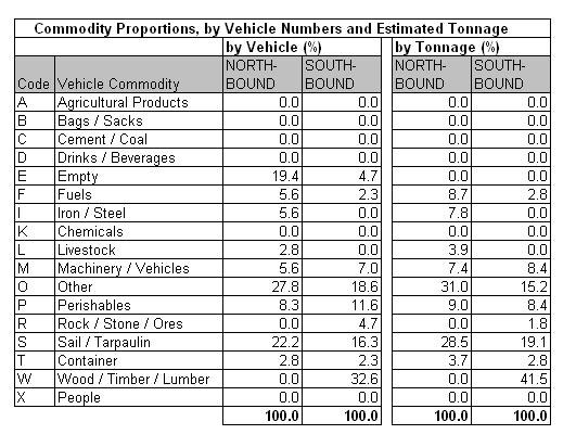 Table 49.4a