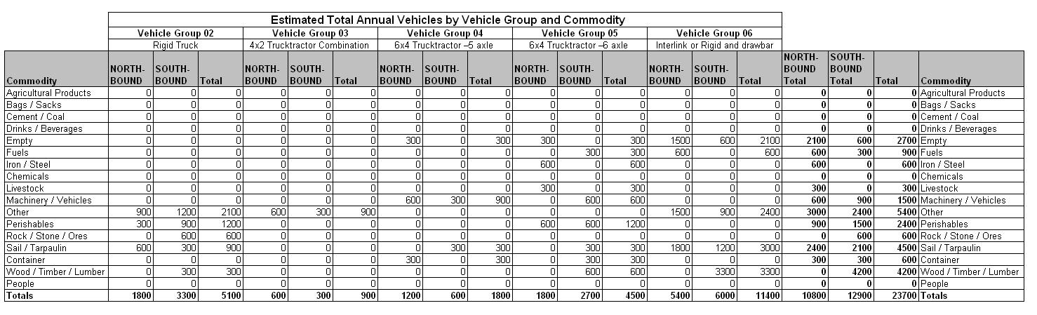 Table 49.5