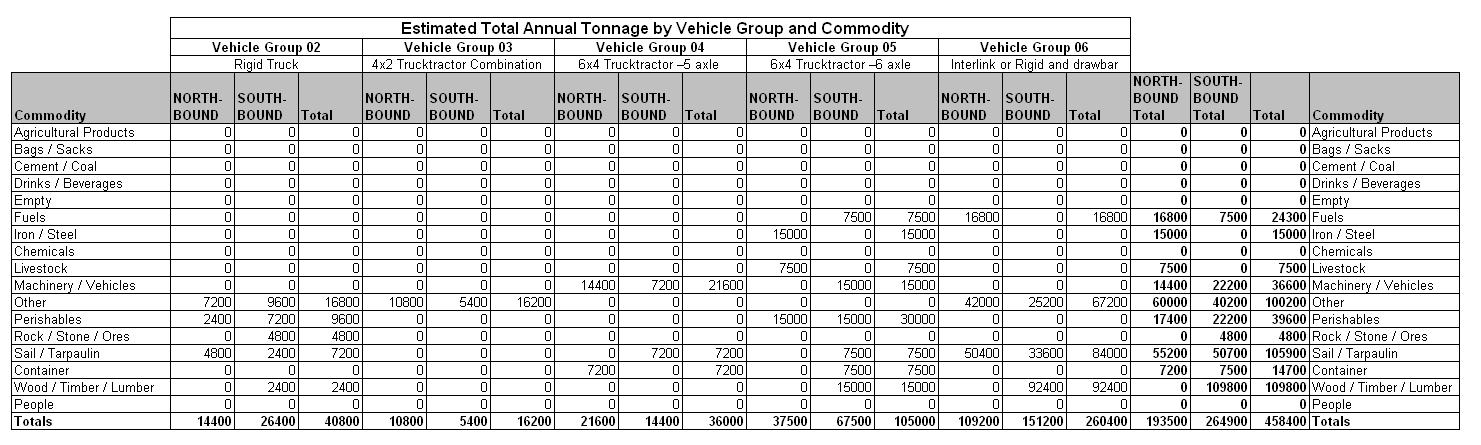 Table 49.6