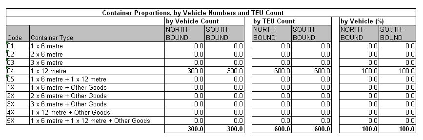 Table 49.7a