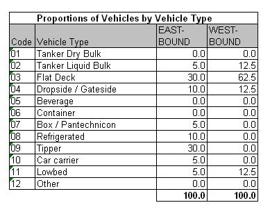 Table 50.2a
