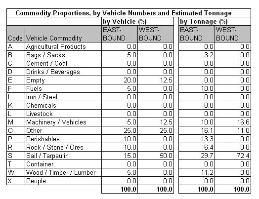 Table 50.4a