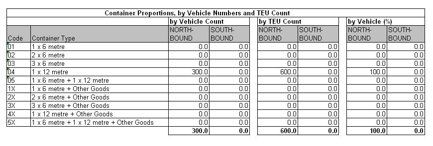 Table 51.7a