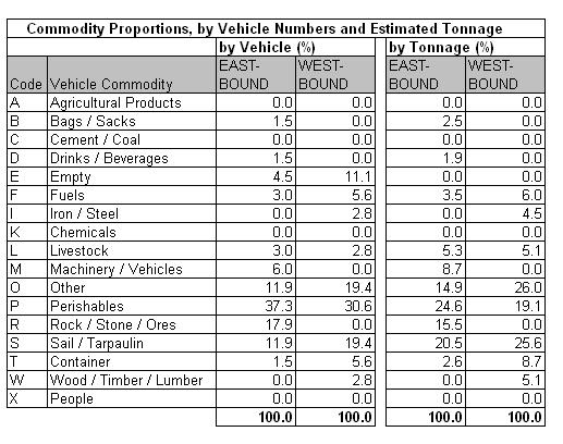 Table 52.4a