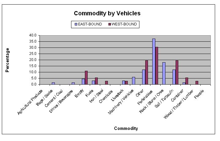 Table 52.4b