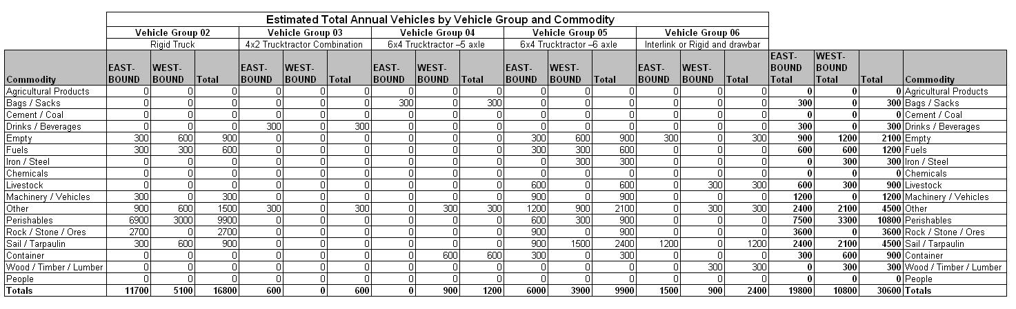 Table 52.5