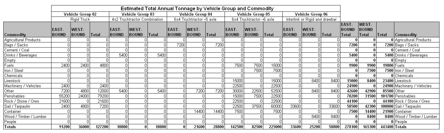Table 52.6