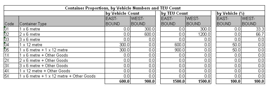 Table 52.7a