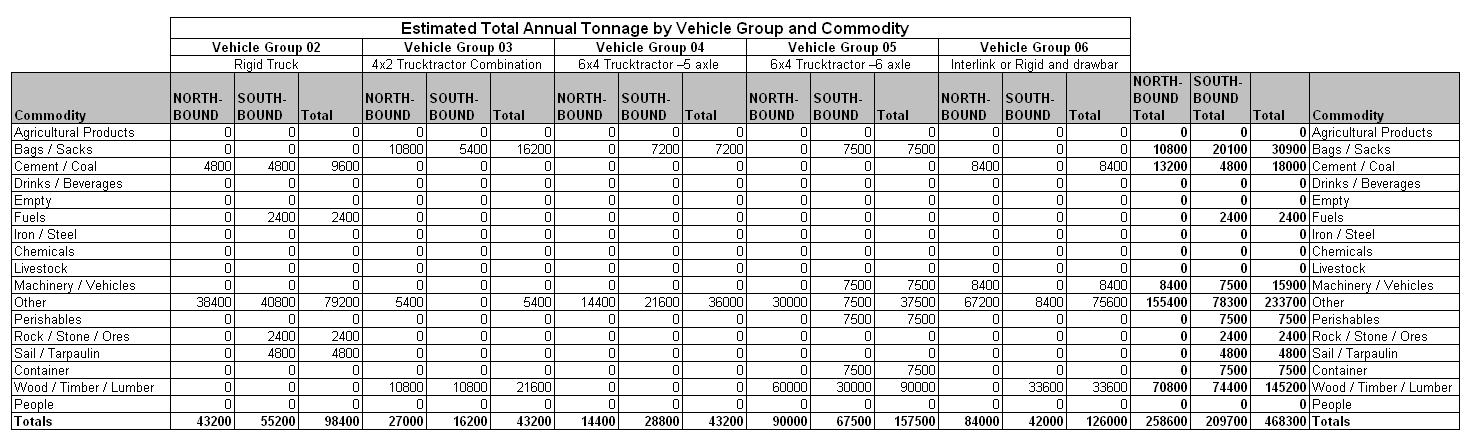 Table 53.6