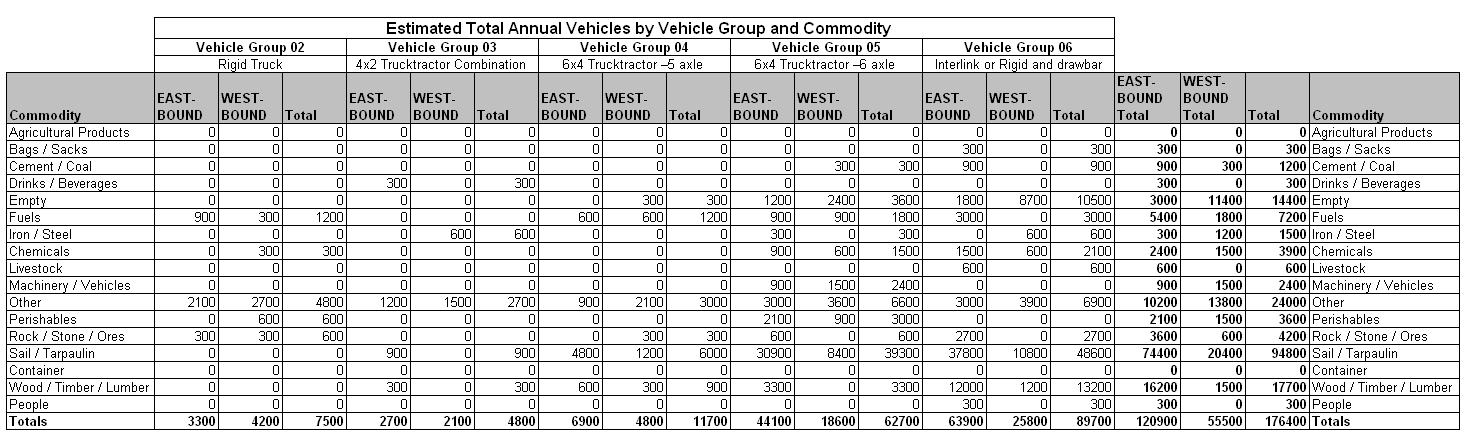 Table 54.5