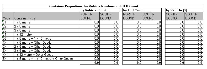 Table 55.7a