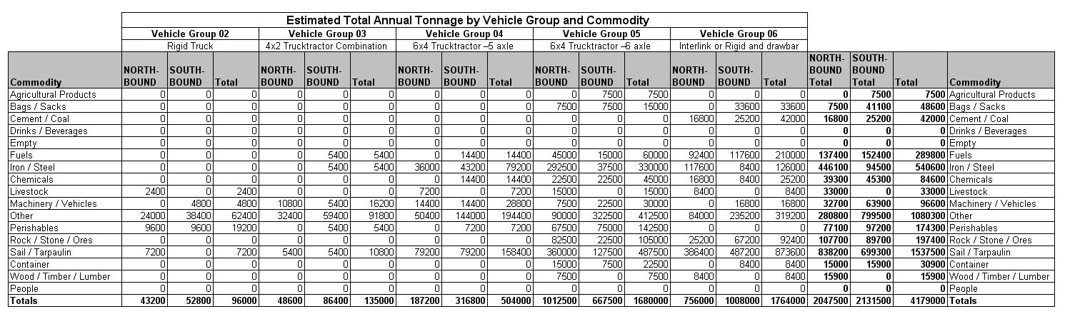 Table 2.6