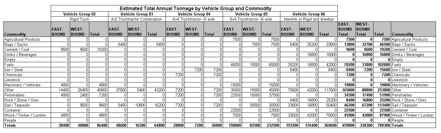 Table 19.6