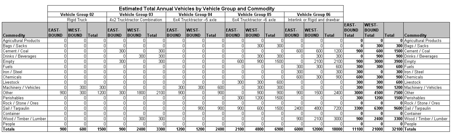 Table 3.5