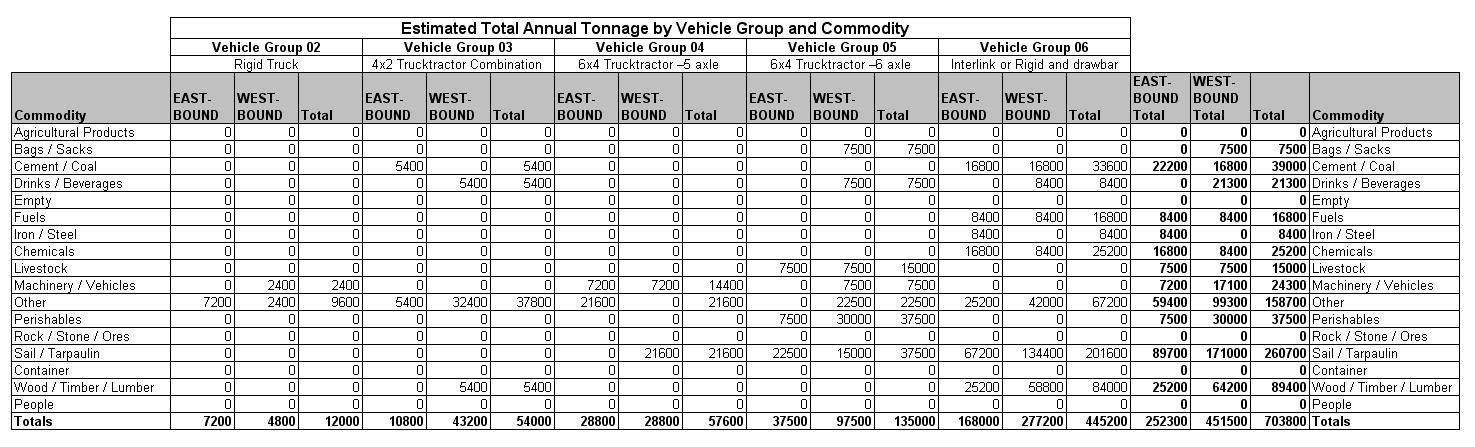 Table 3.6