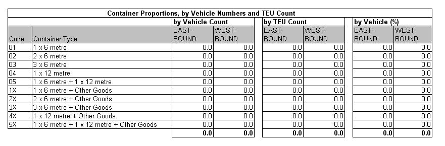 Table 3.7a