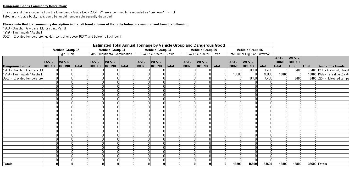 Table 3.8