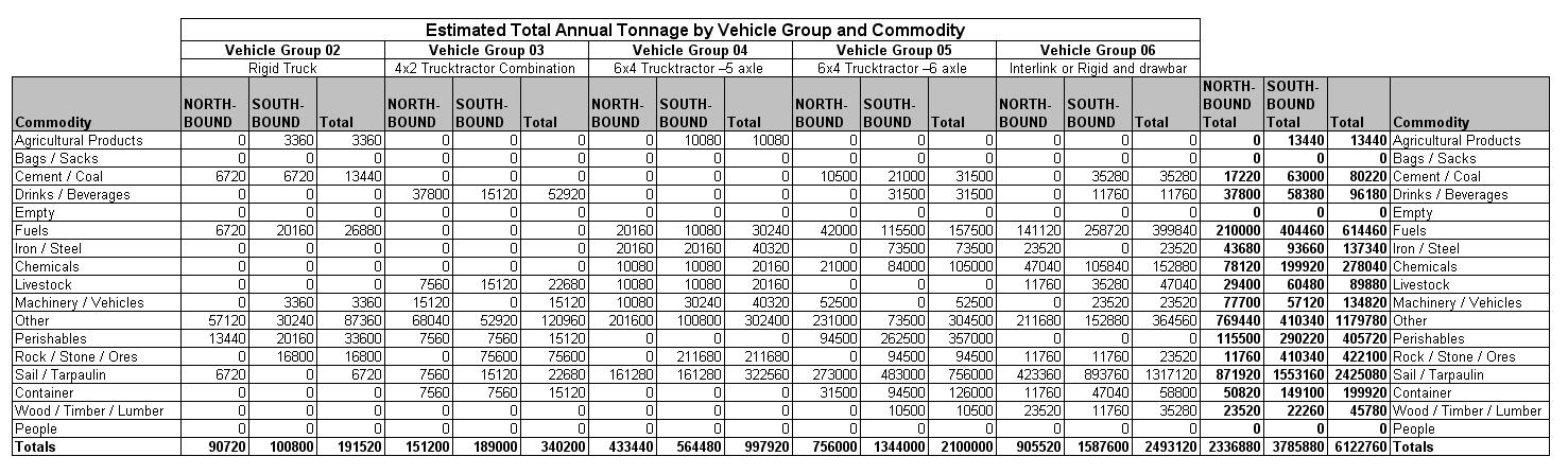 Table 4.6
