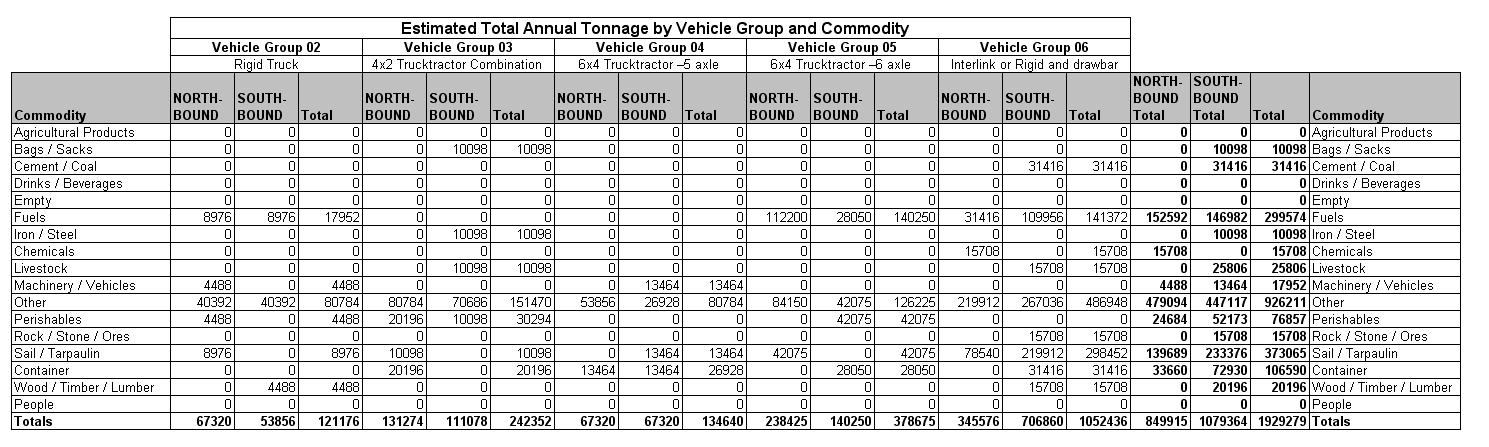 Table 6.6