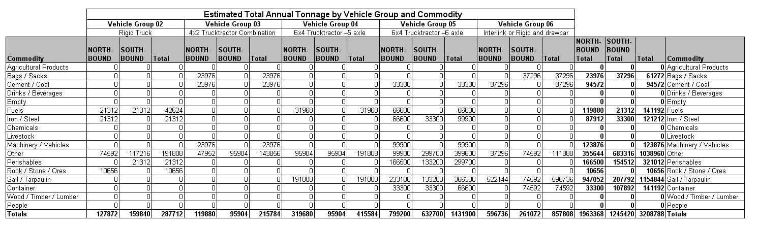 Table 7.6