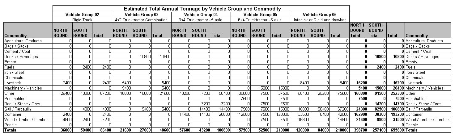 Table 8.6