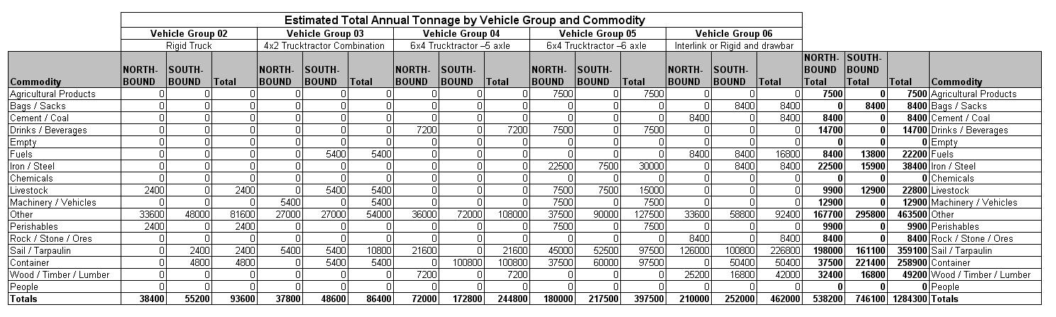 Table 9.6