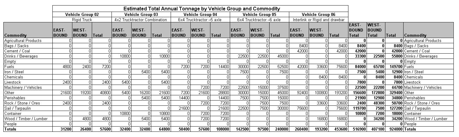 Table 10.6