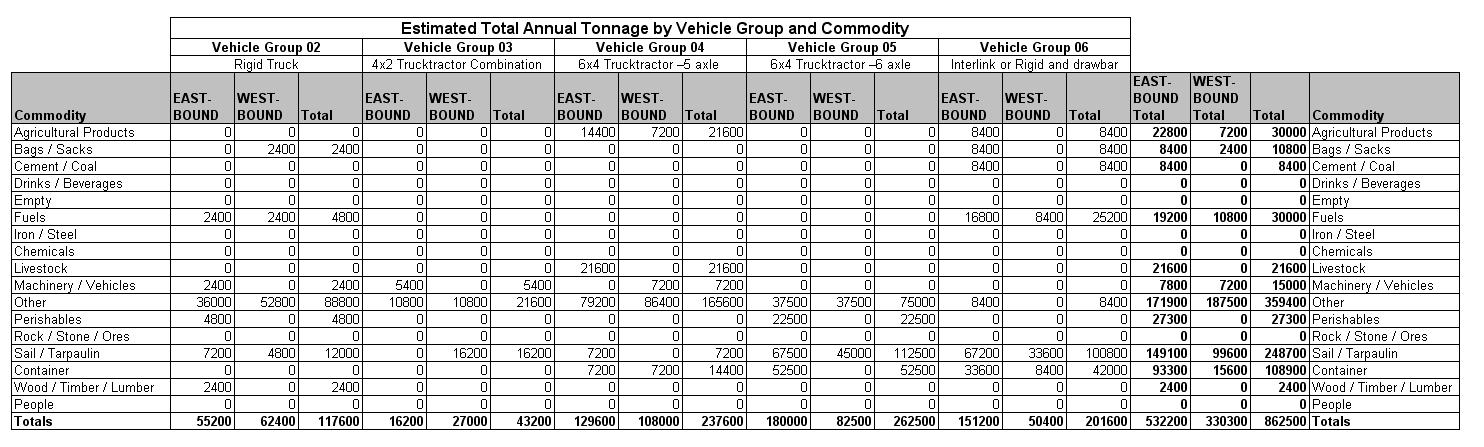 Table 11.6